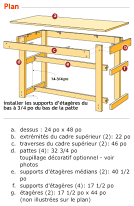 Plan pour deux en un
