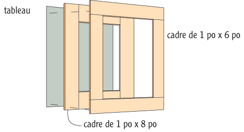 Instructions tableau Instructions tableau