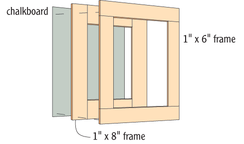 Chalkboard Instructions
