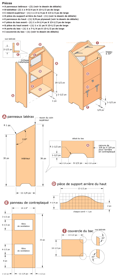 Instructions pour bac à pommes de terre La corne d'abondance de votre cuisine